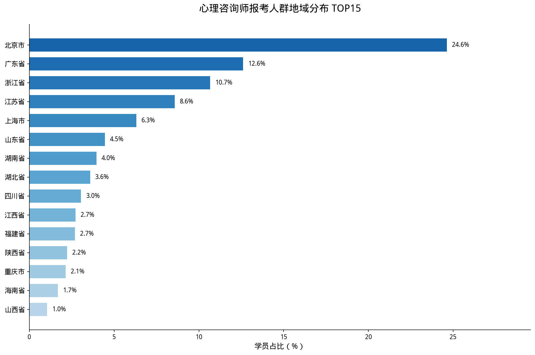 北京中科心研科技有限公司—心理咨询师报考人群分析调研报告(2026年7月)