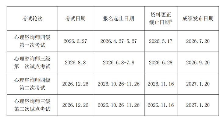 2026年中国心理学会心理咨询师水平评价考试计划
